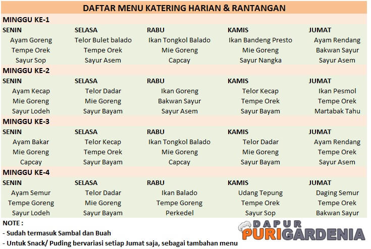 Daftar menu Catering Harian